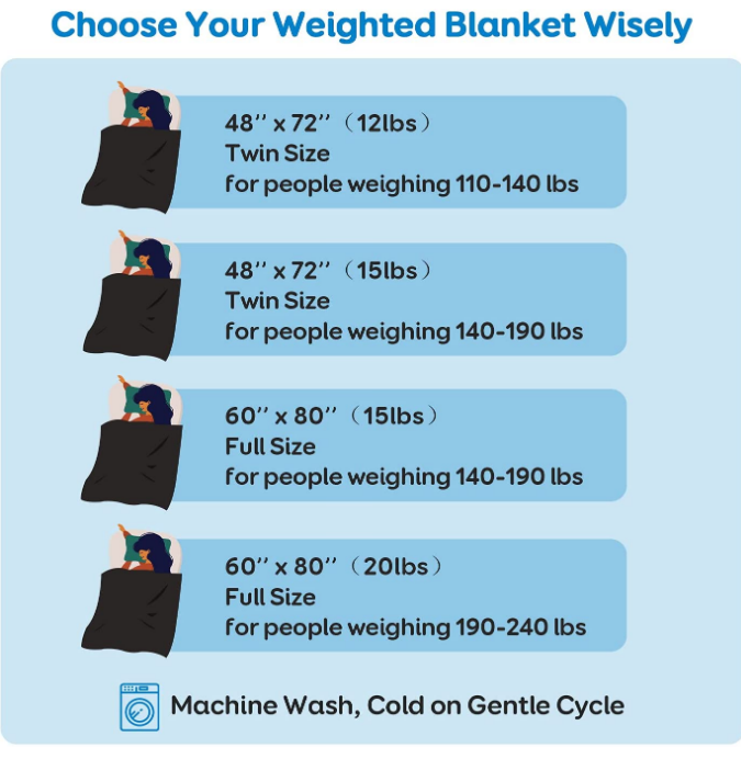220GSM Fleece Sherpa Weighted Blanket, 7-Layer Design Heavy Blanket for Stress Relief & Deep Sleep, Customizable Size OEM ODM