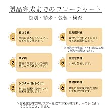 フローチャート