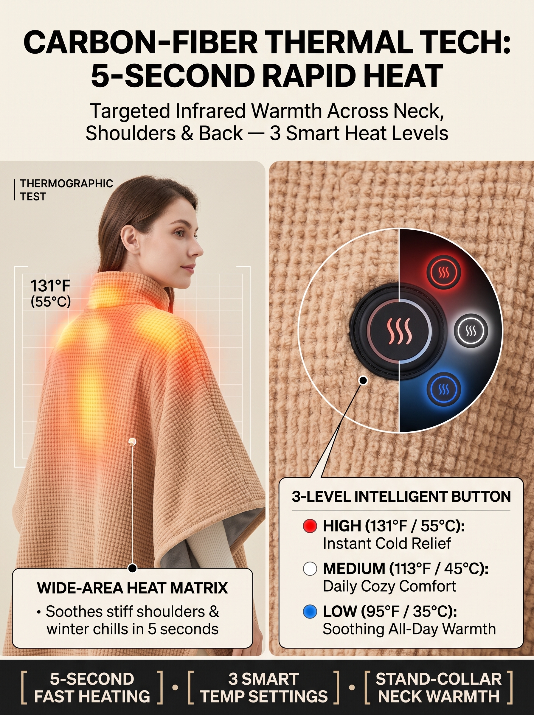 5-Second Rapid Heat and 3 Temperature Levels Lab