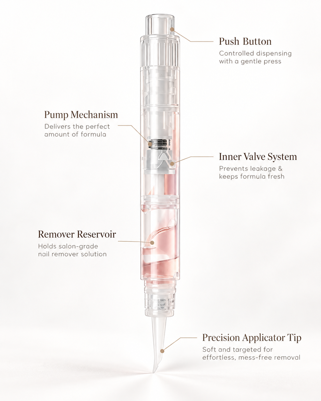 Conceptual visualization of QuenGel Nail Remover Pen internal product structure