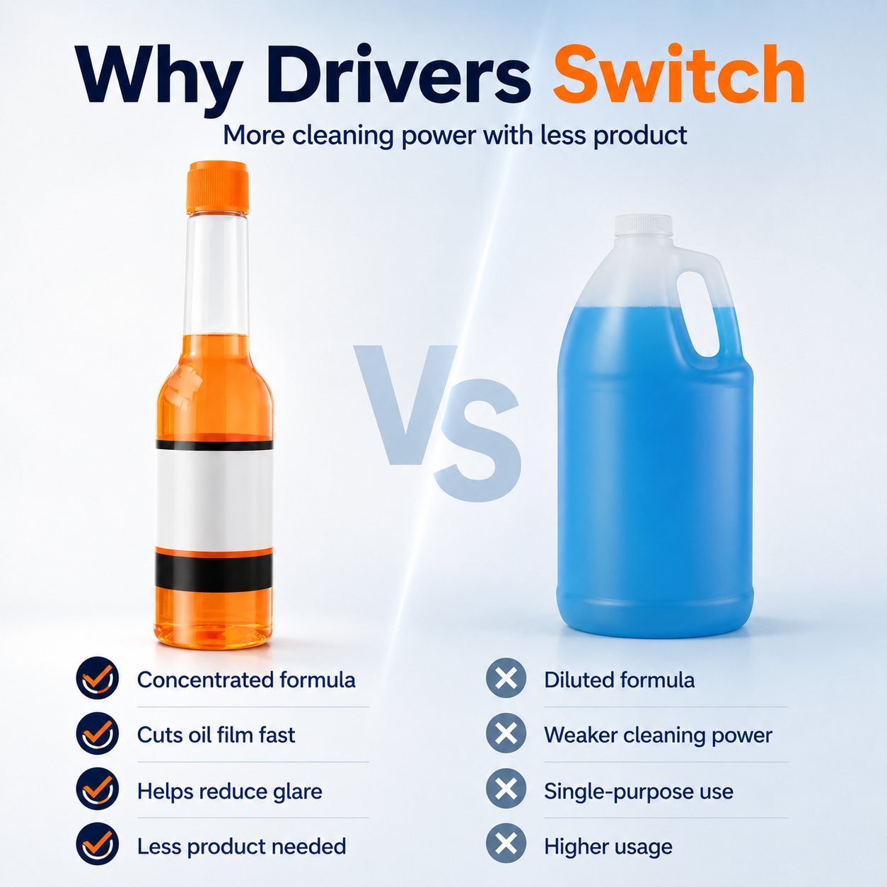 All-weather windshield glass care