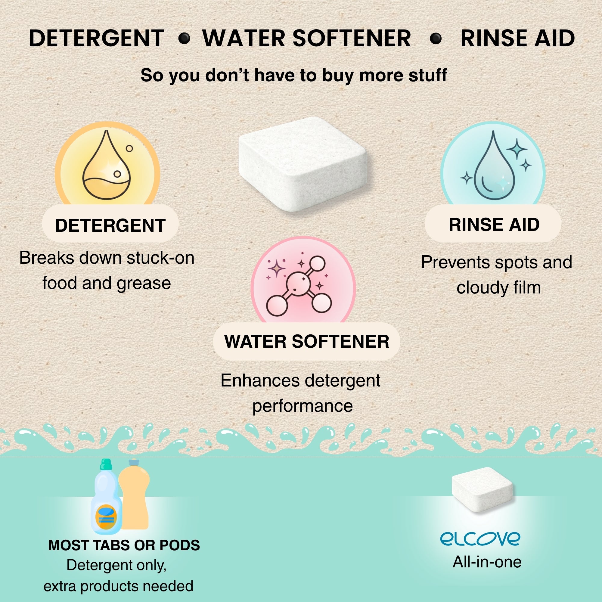 All-in-One Dishwasher Tablets with Built-In Dishwasher Rinse Aid and Water Softener, Unscented, Septic Safe (60pk)