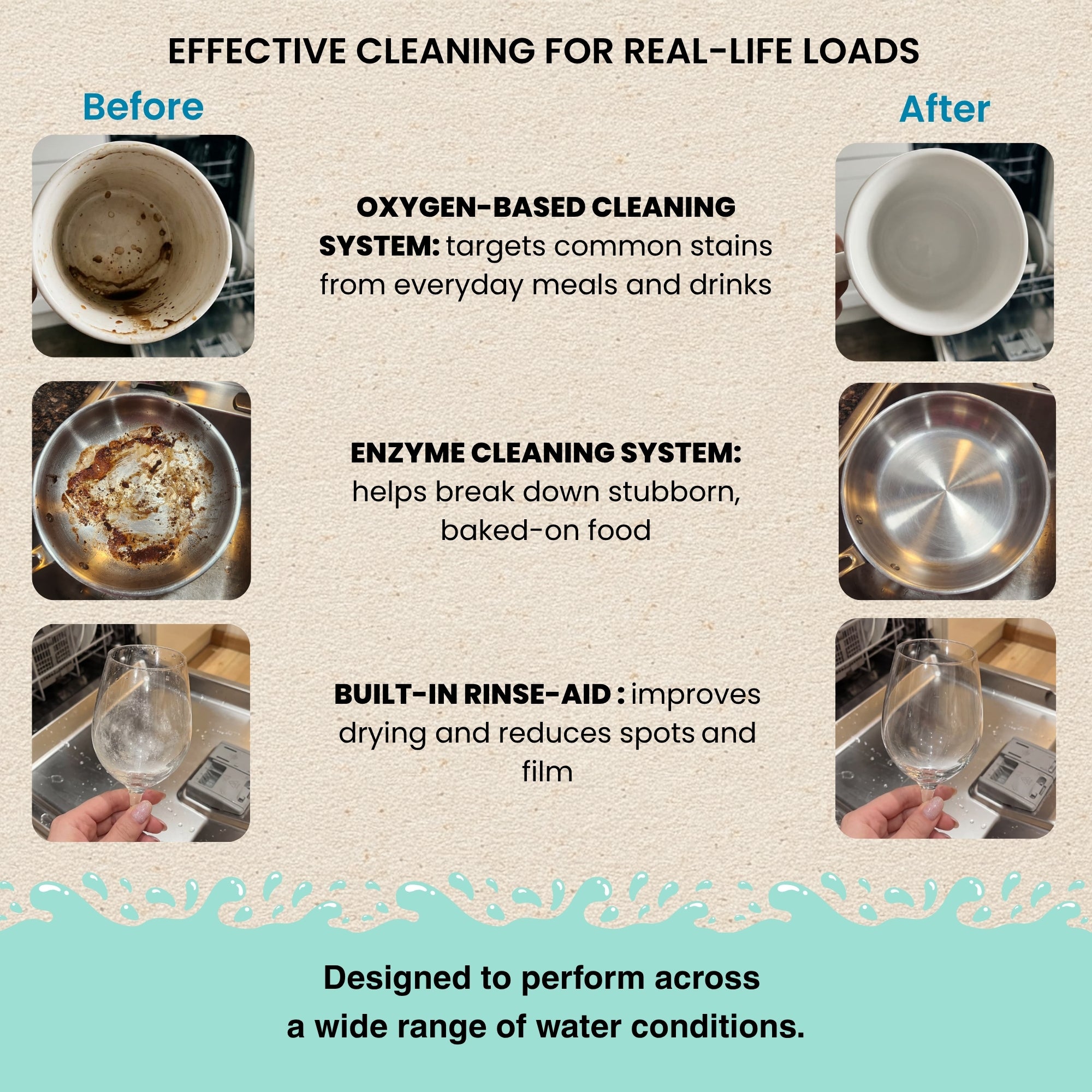 All-in-One Dishwasher Tablets with Built-In Dishwasher Rinse Aid and Water Softener, Unscented, Septic Safe (60pk)