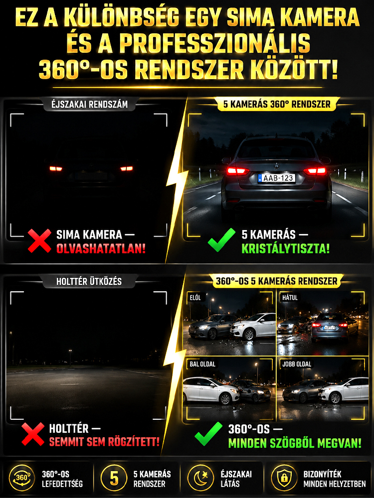 👍5-Kamerás 360° Okos Fedélzeti Kamera (Éjjellátó, 24/7 Parkolómód, Ütközés Zár) – 50% AKCIÓ + INGYEN SZÁLLÍTÁS