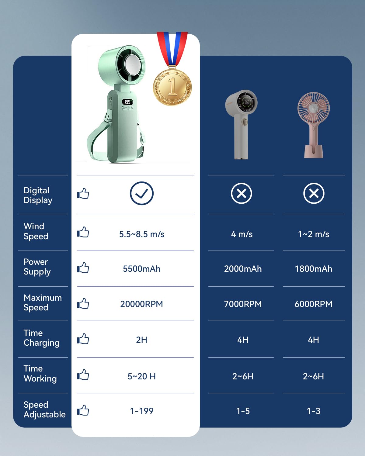 Handheld Portable Turbo Fan