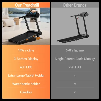 ⚡3-in-1 Foldable Treadmill with Incline, Folding Treadmill for Home