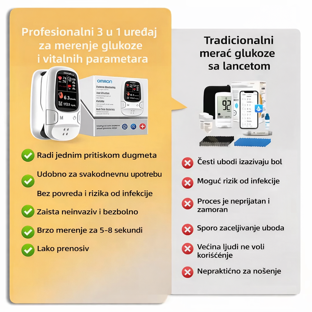 🔥 Omron™ predstavlja novi neinvazivni pametni uređaj za praćenje nivoa glukoze 🔥 Proizvedeno u SAD-u 🔥