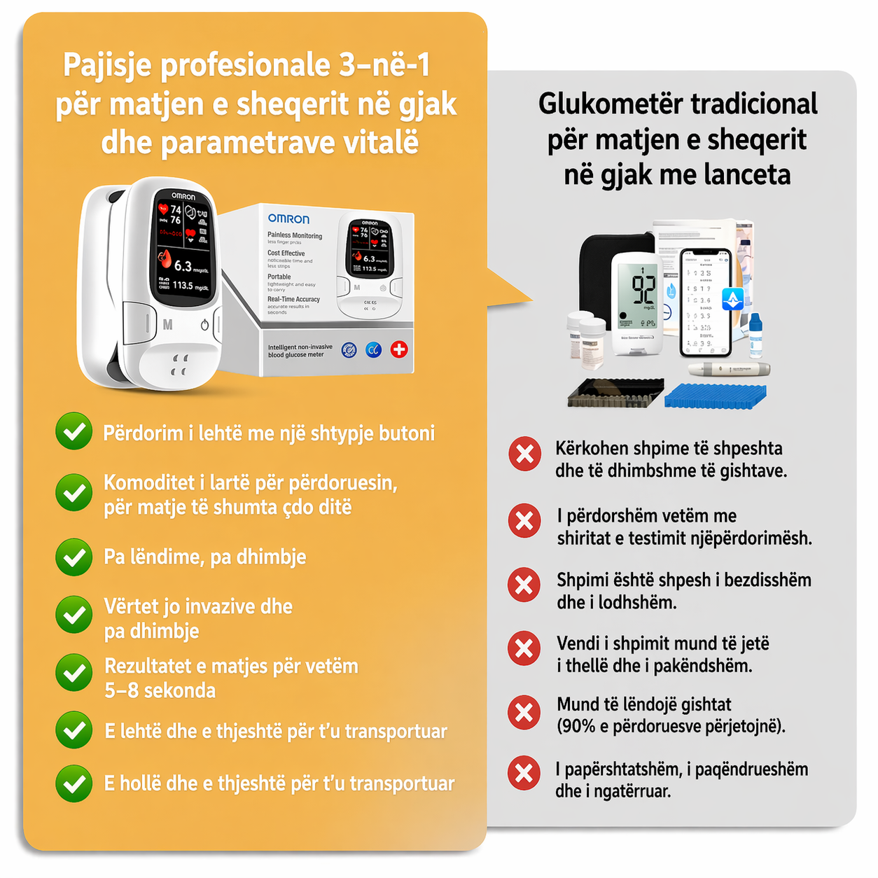Omron™ 2026 Matës i ri inteligjent i glukozës në gjak 11-në-1 jo-invaziv – Nuk nevojiten gjilpëra, matje e glukozës në gjak pa dhimbje