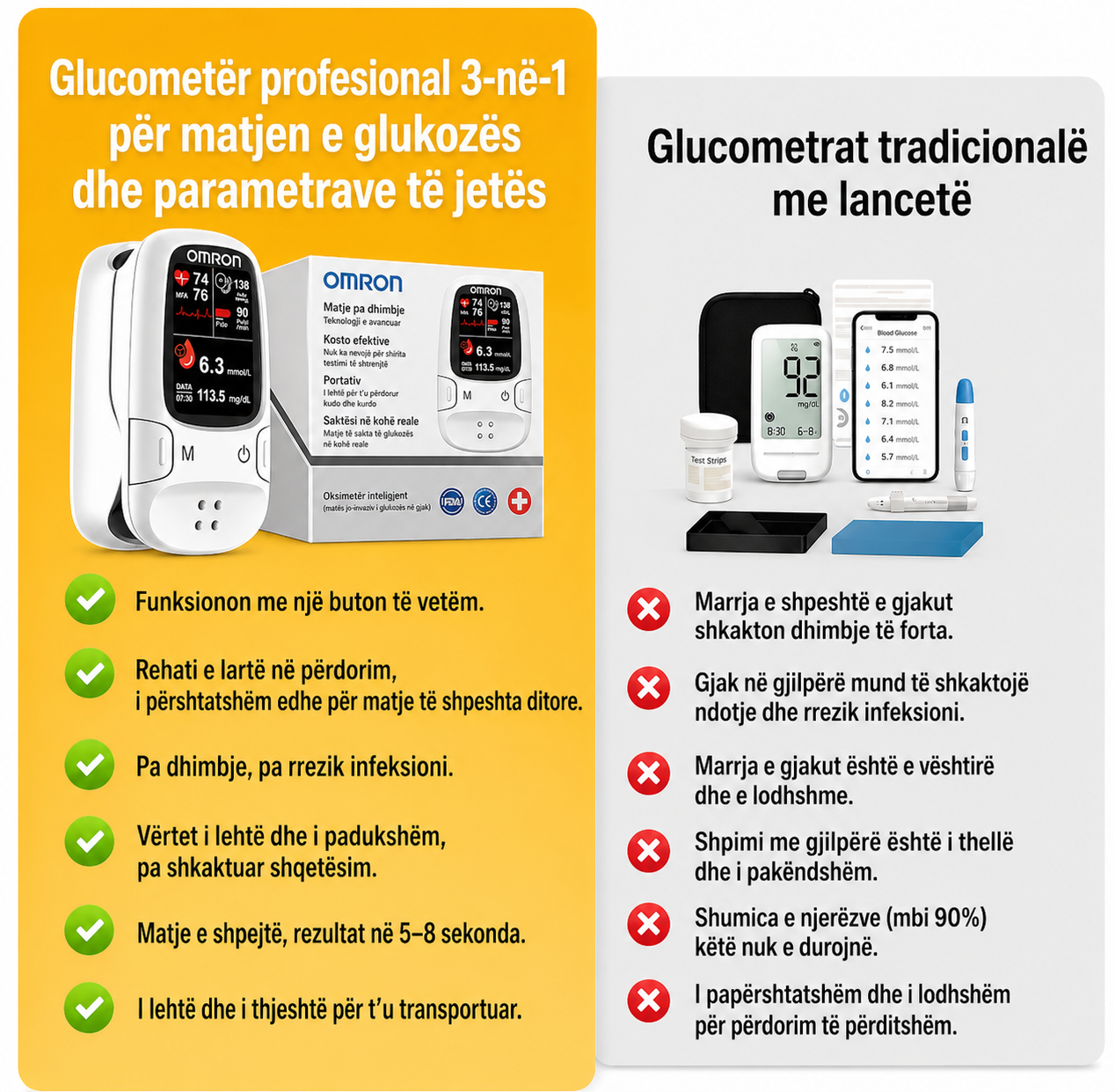 Omron™ prezanton një glukometër të ri inteligjent, jo-invaziv 🔥Prodhuar në SHBA🔥
