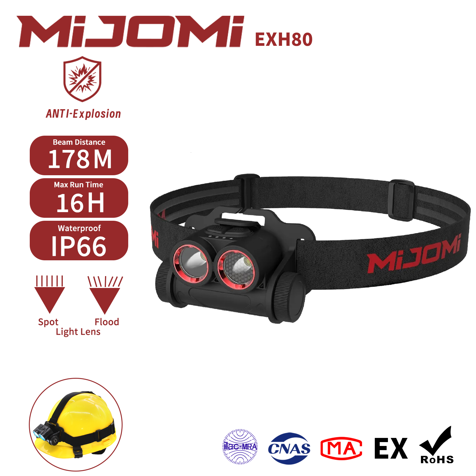 Rechargeable Anti-Explosion Headlamp