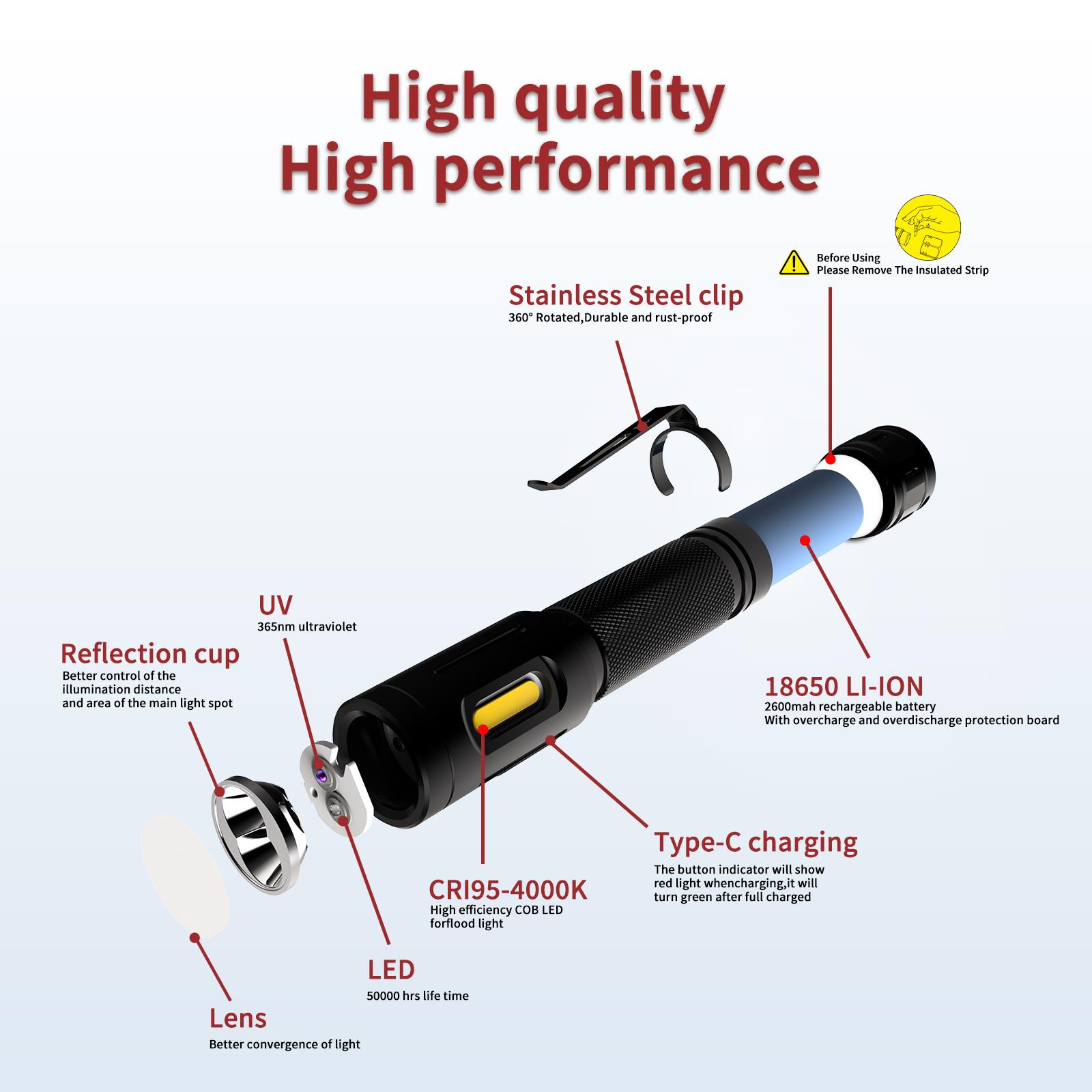 3-in-1 Rechargeable Floodlight & 365nm UV Flashlight