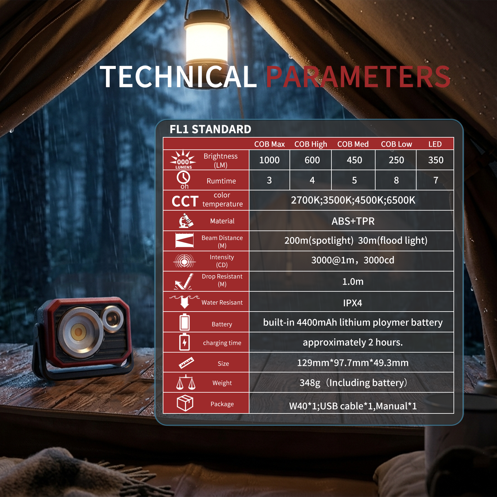 Multi-Functional Worklight