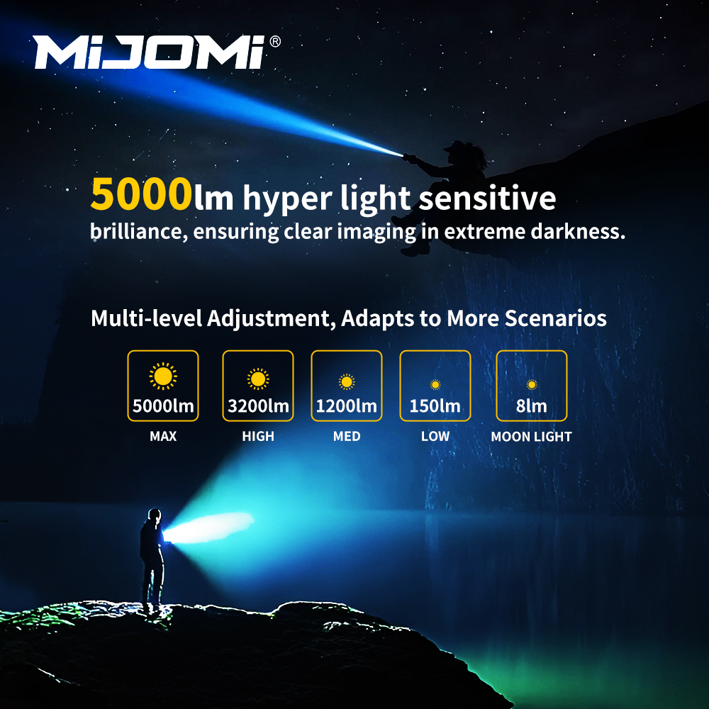 Rechargeable Ultra Bright Flashlight
