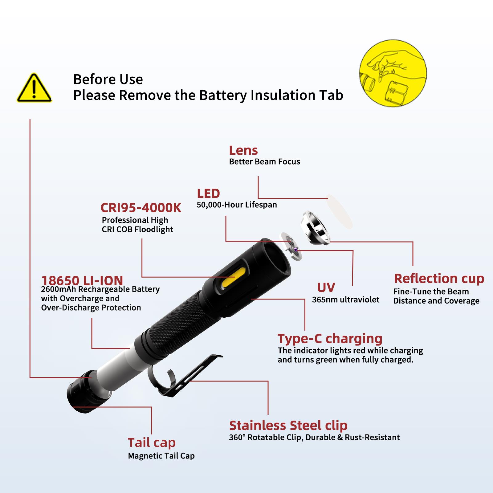 3-in-1 Rechargeable Floodlight & 365nm UV Flashlight