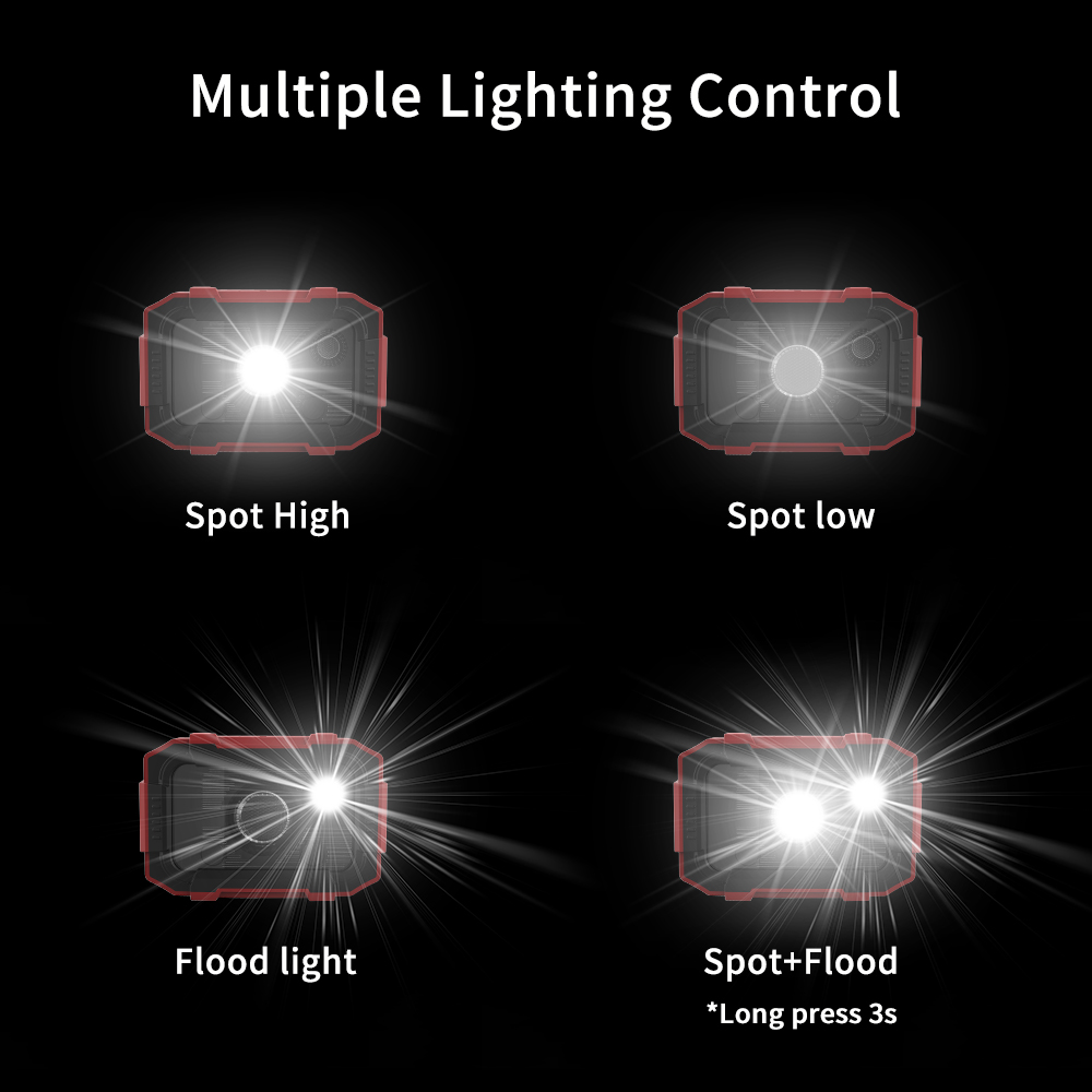 Rechargeable Headlamp with Motion Sensor