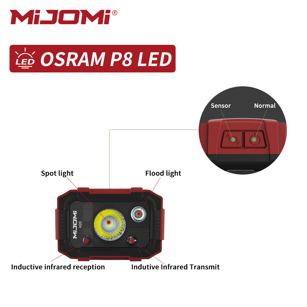 Rechargeable Headlamp with Motion Sensor