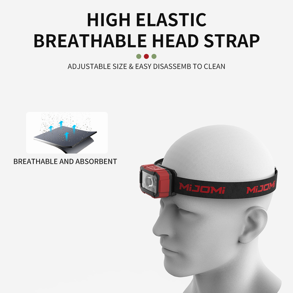 Rechargeable Headlamp with Motion Sensor