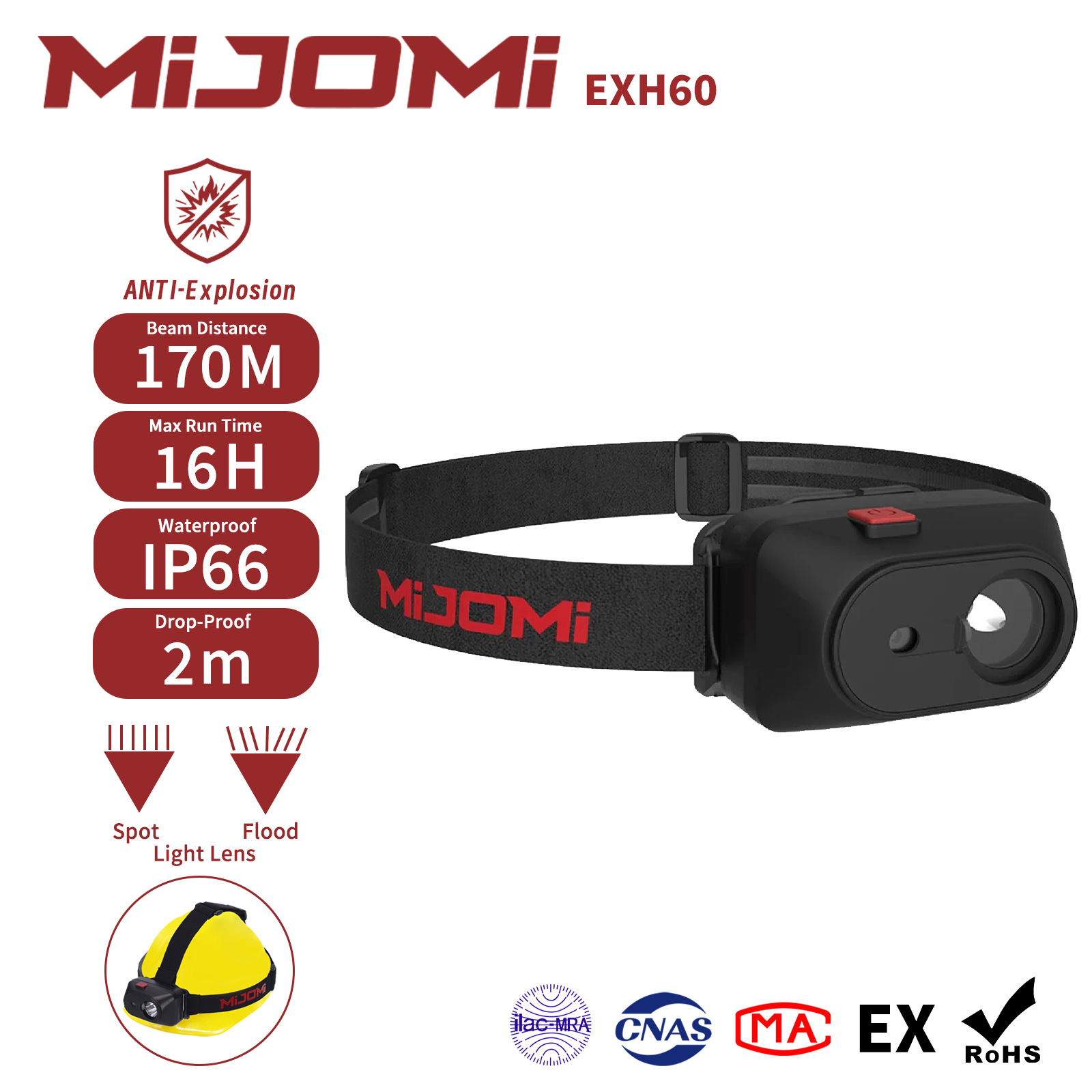 Rechargeable Anti-Explosion Headlamp