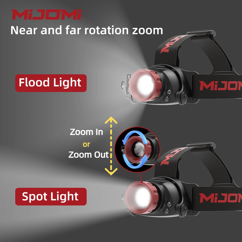 Zoomable/Sensor Rechargeable Headlamp