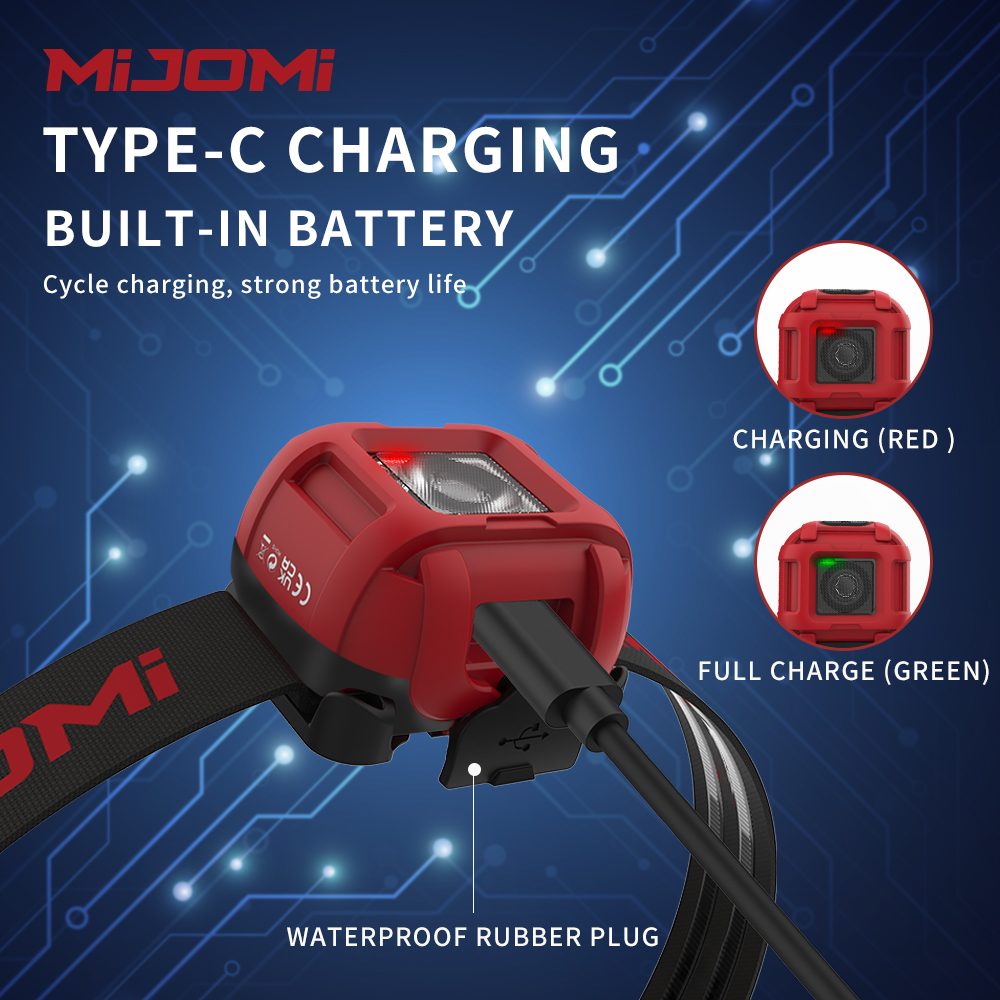 Mini Rechargeable Headlamp