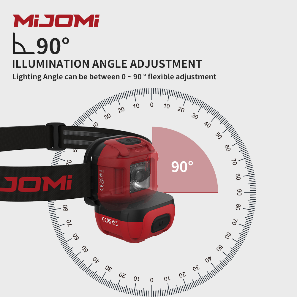 Mini Rechargeable Headlamp