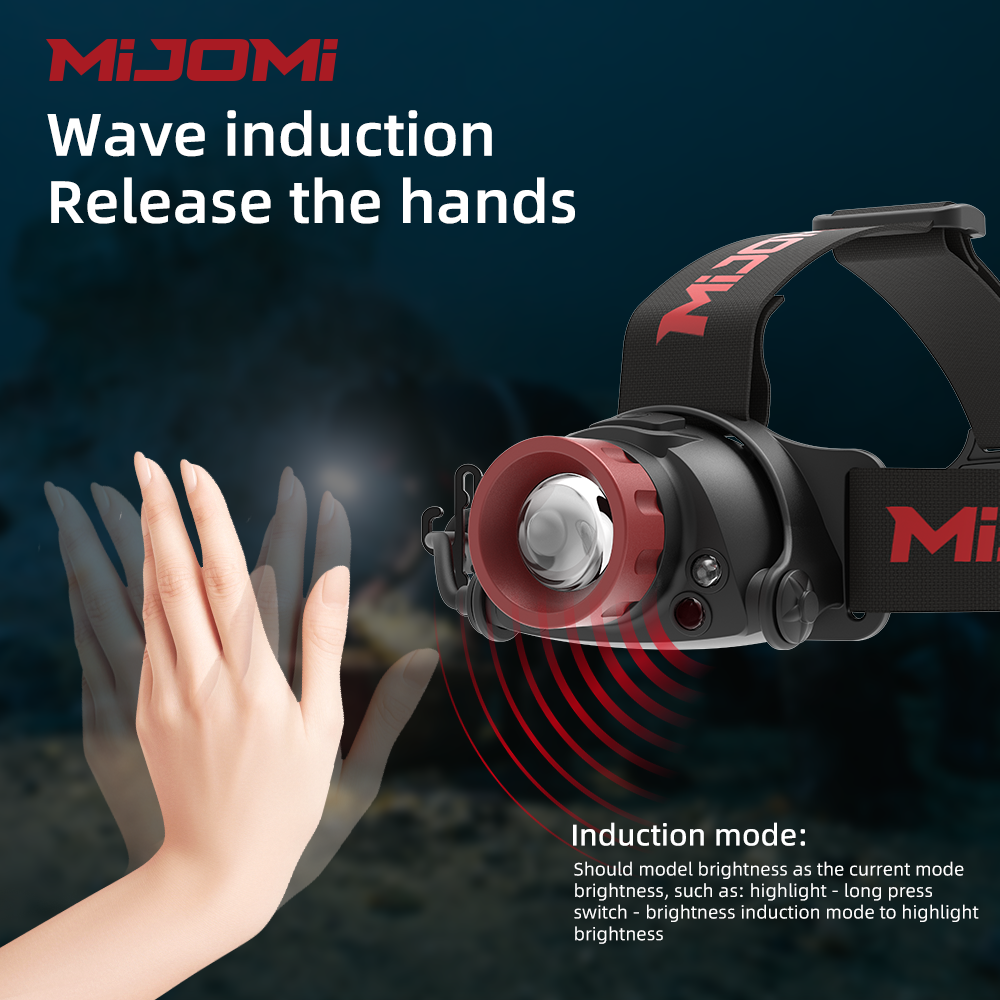 Zoomable/Sensor Rechargeable Headlamp