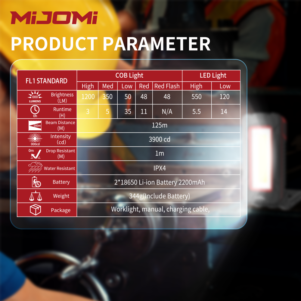 Multi-Function Worklight