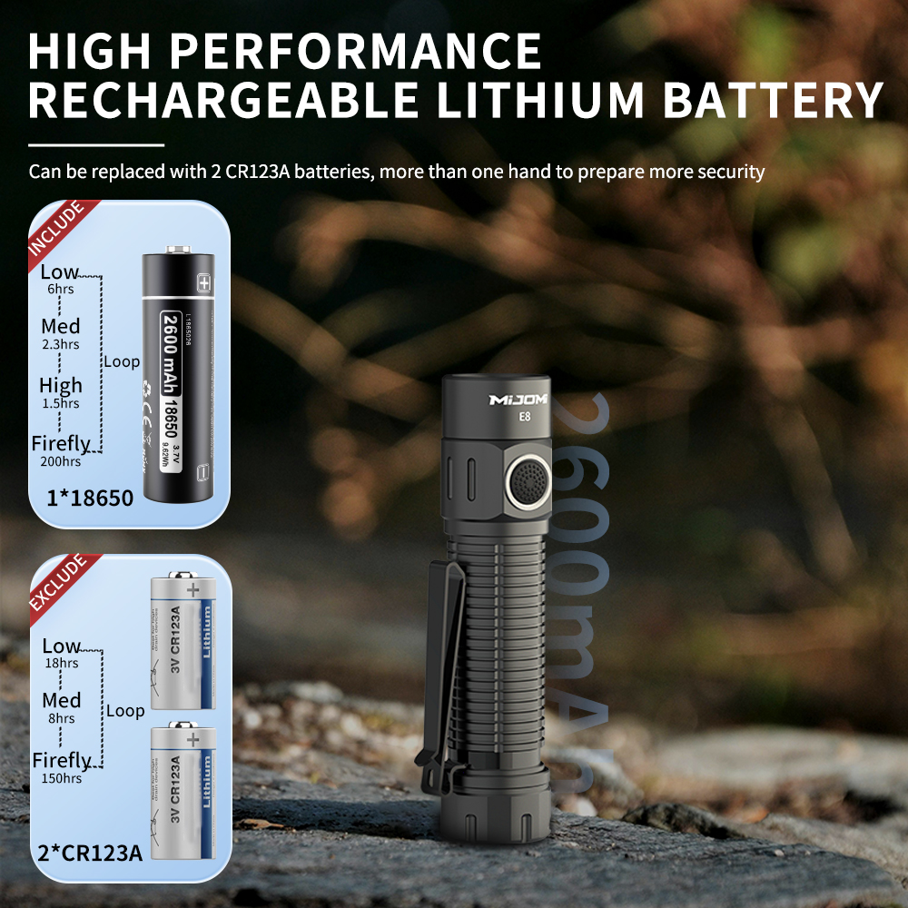 Compact size Rechargeable flashlight