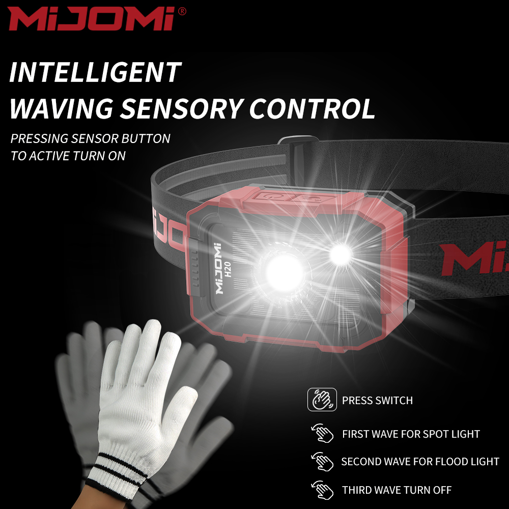 Rechargeable Headlamp with Motion Sensor