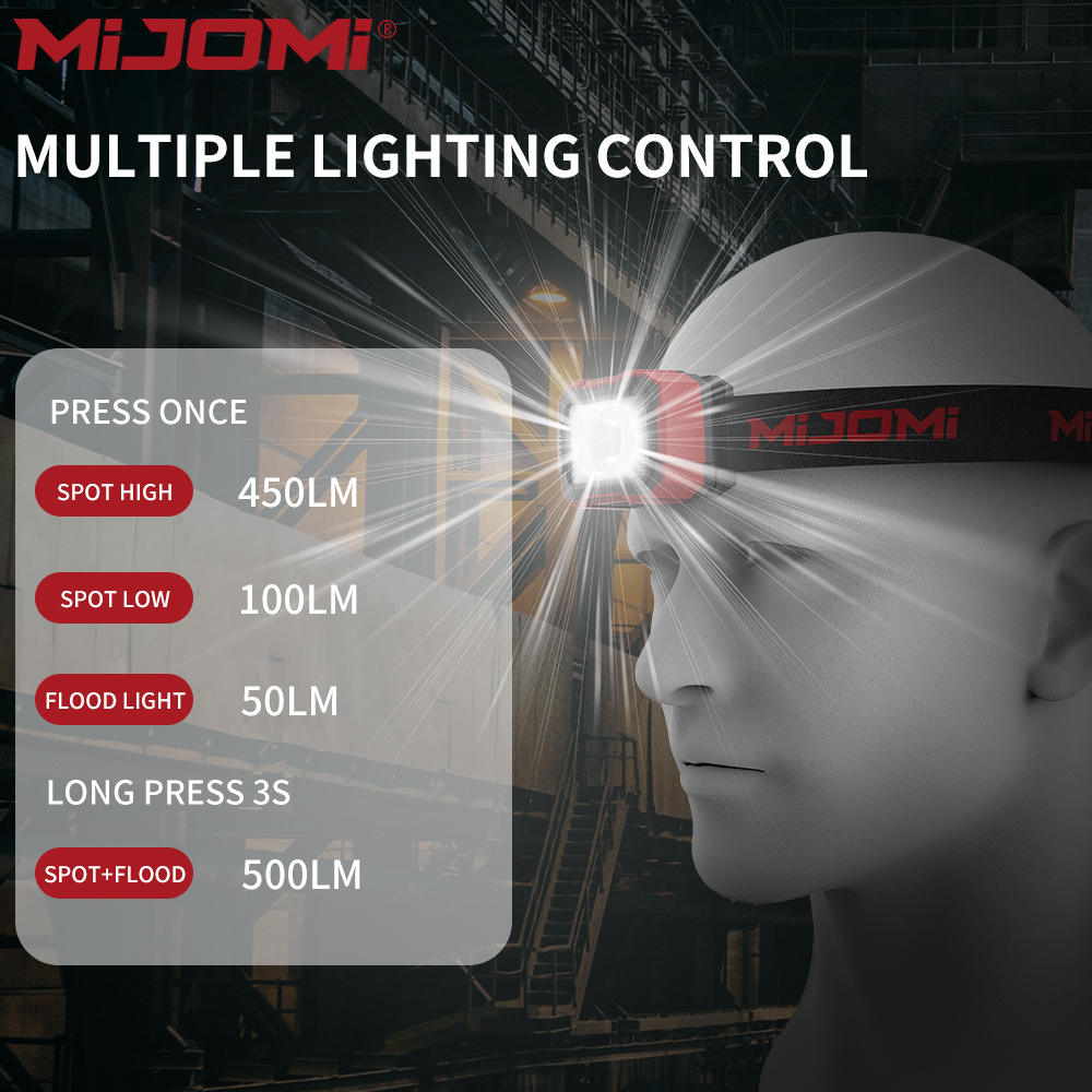 Rechargeable Headlamp with Motion Sensor