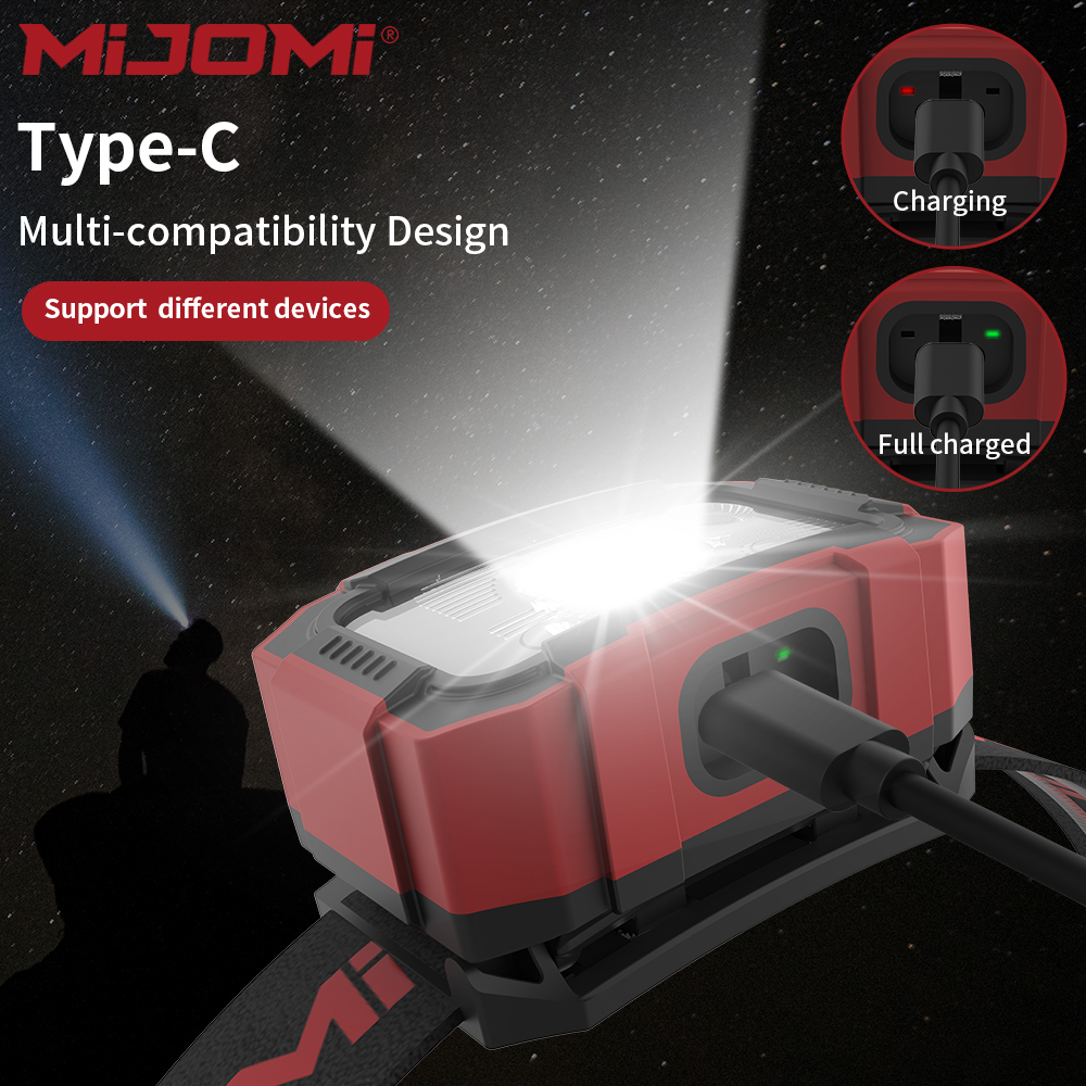 Rechargeable Headlamp with Motion Sensor