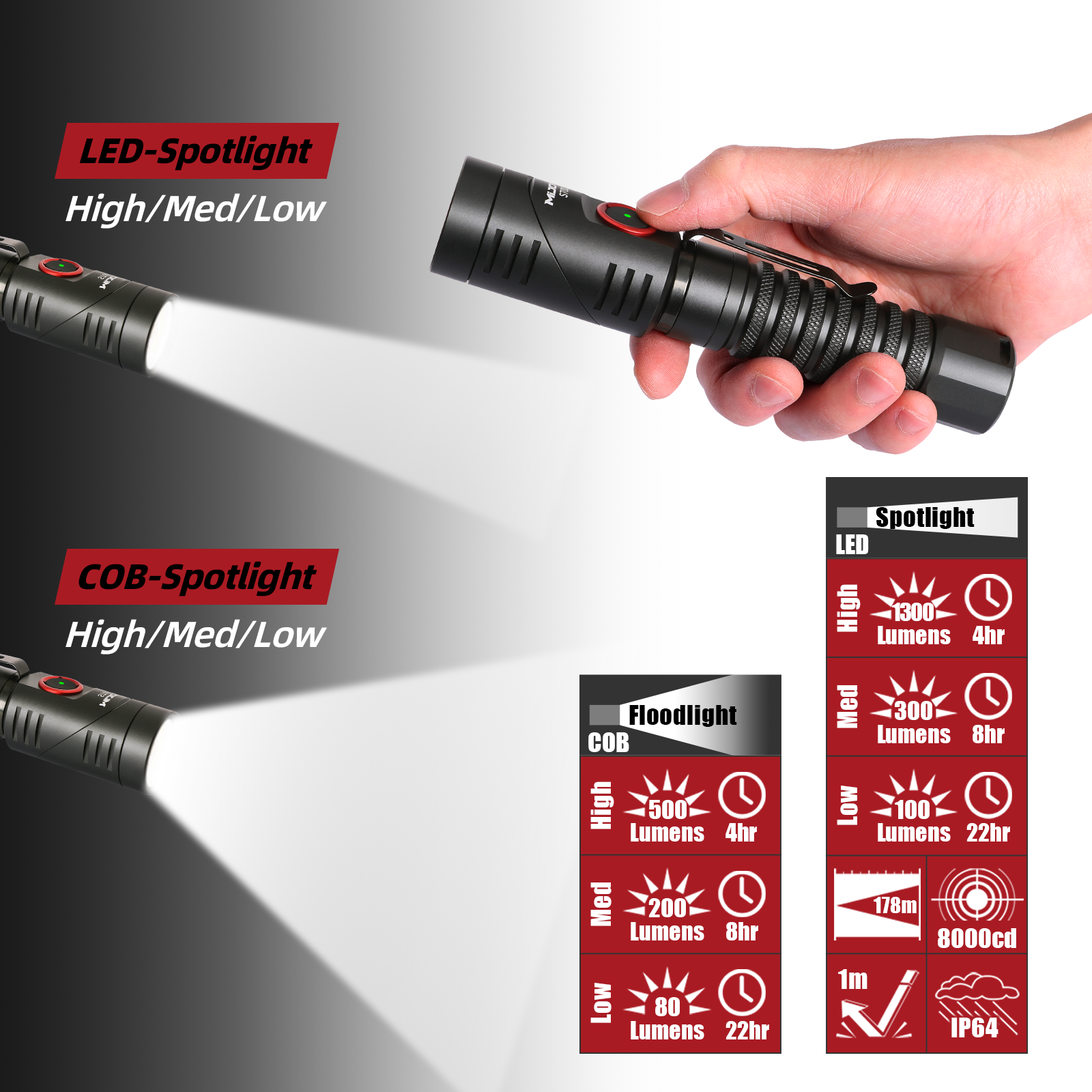 90°Swivel Multi-function Rechargeable Flashlight
