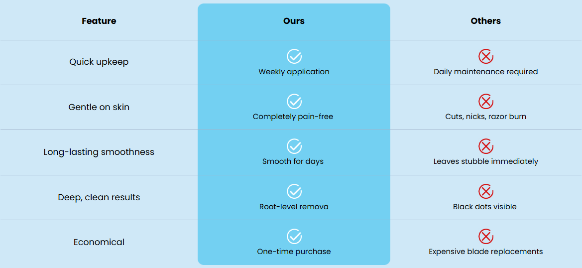 Men's hair removal cream bundle value