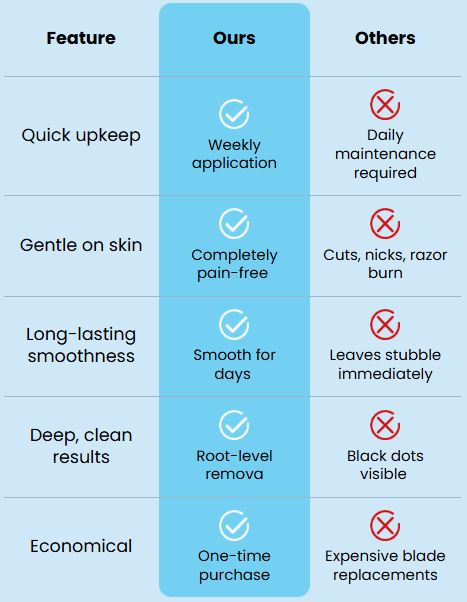 Men's hair removal cream use notes