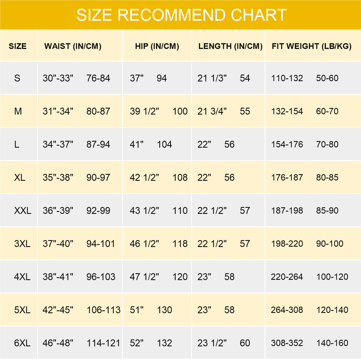SizeGuide: men's cargo shorts chart with waist, hip, length, and fit-weight measurements in inches and centimeters
