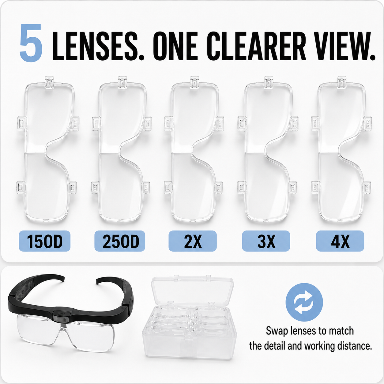 Zaqirox ClearView LED Magnifying Glasses