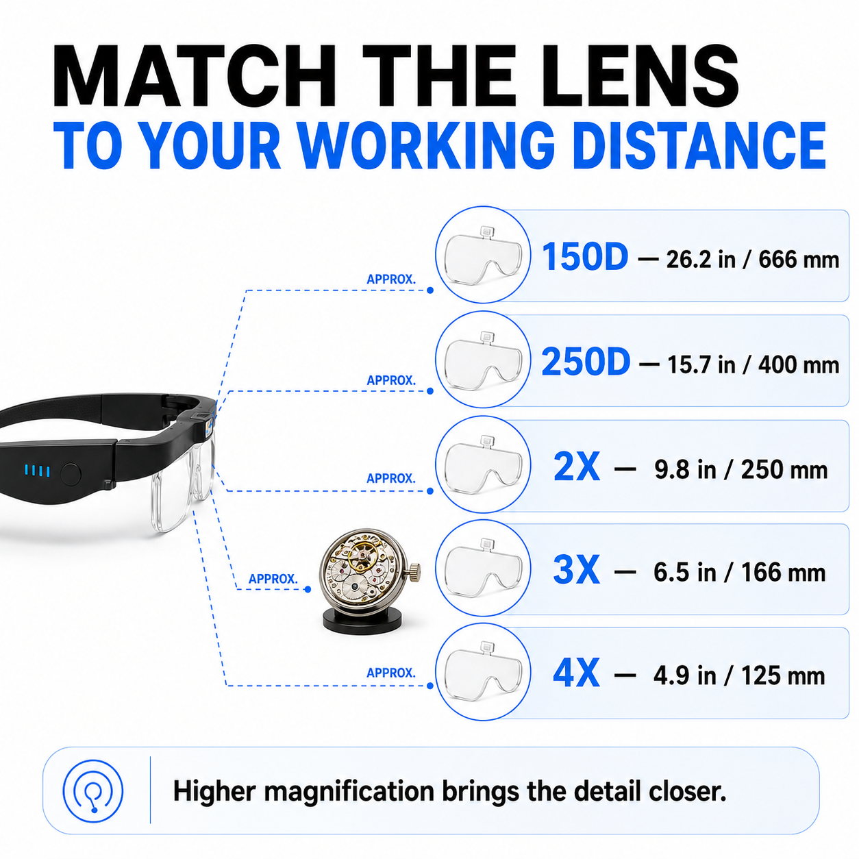 Zaqirox ClearView LED Magnifying Glasses
