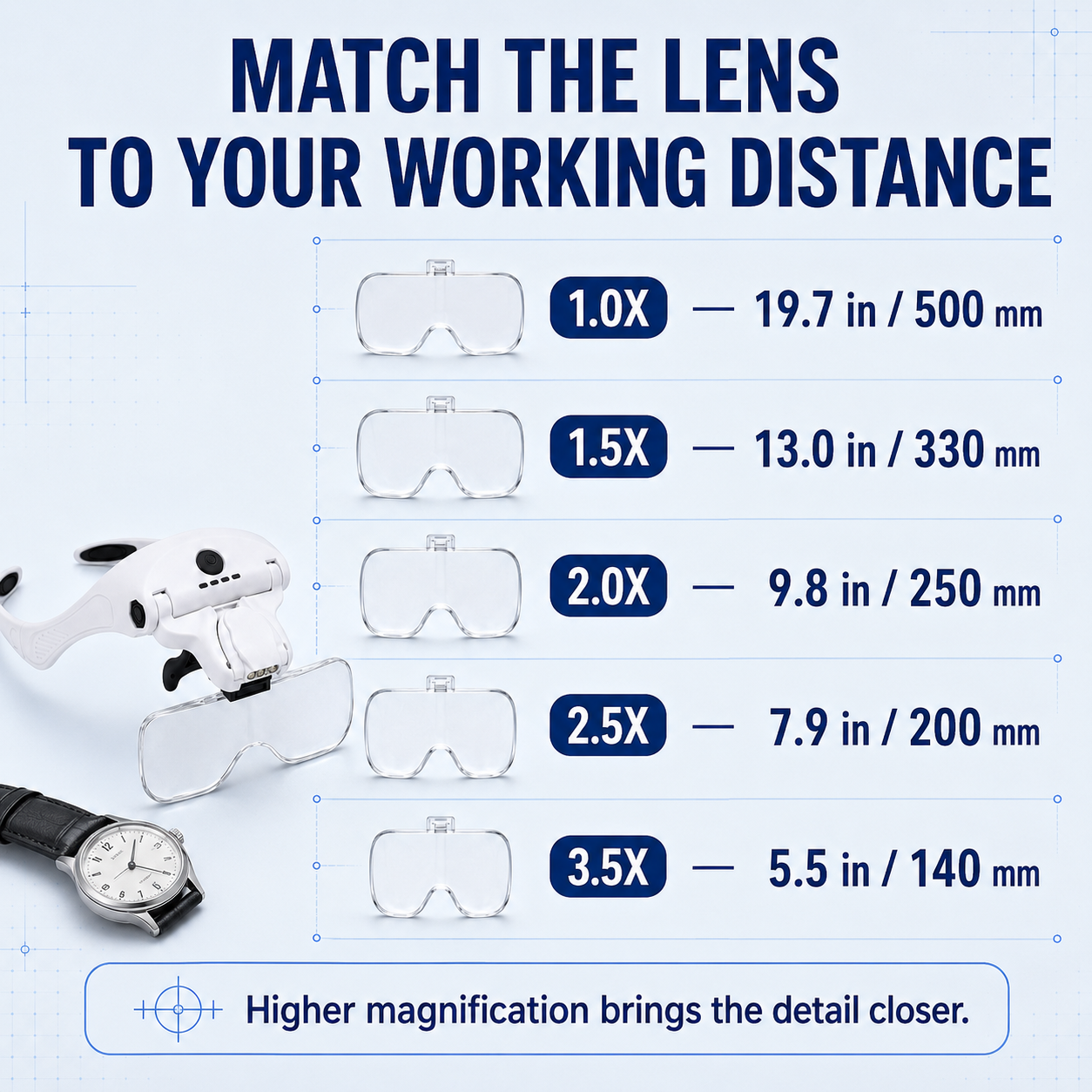 Zaqirox PrecisionView LED Headband Magnifier