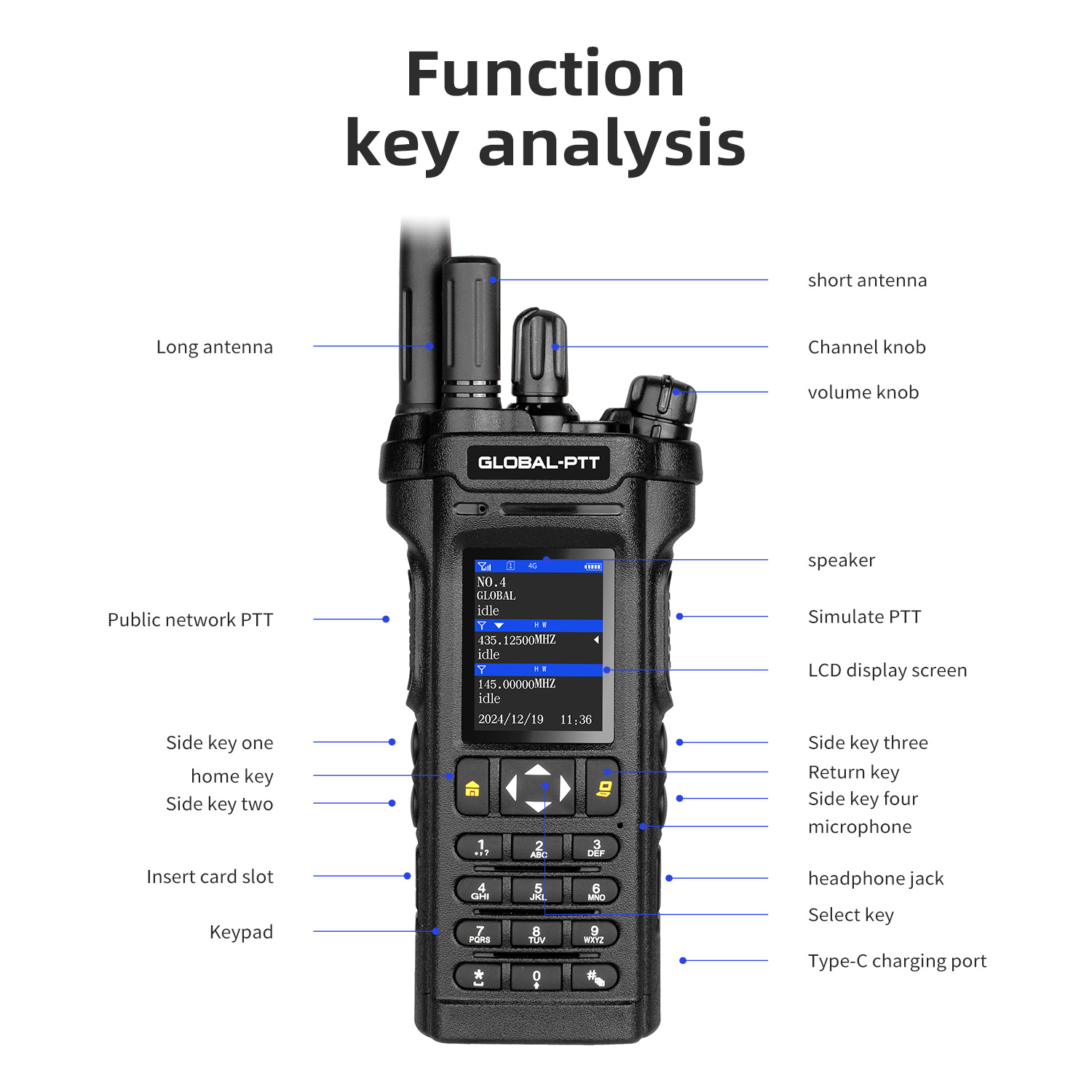 global-ptt 5288 Dual-mode PoC + Analog Two-Way Radio