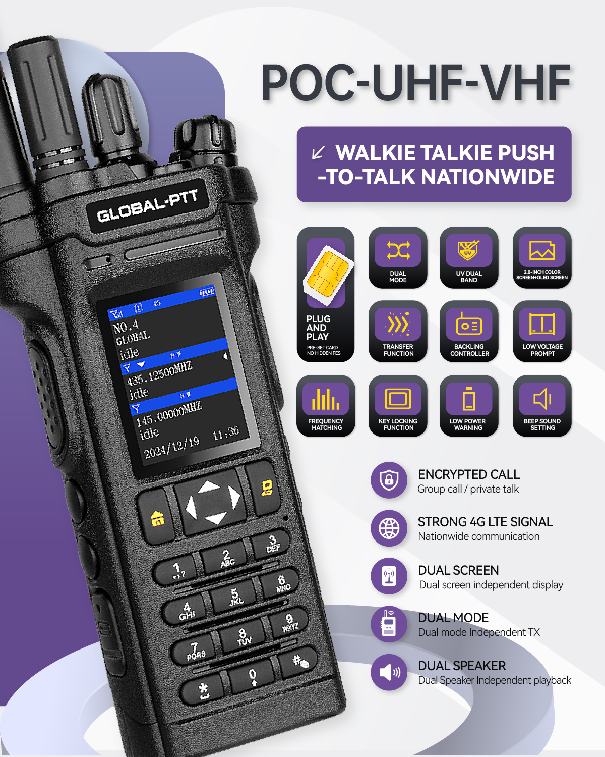 global-ptt 5288plus Dual-mode PoC + VHF/UHF Analog Radio with GPS SOS