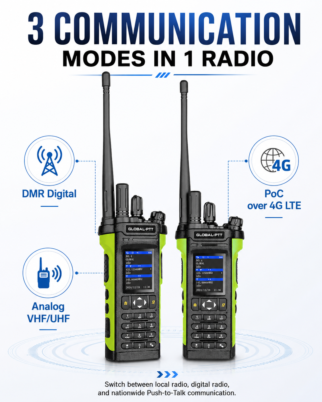 global-ptt 5288pro Tri-mode PoC + DMR + VHF/UHF Analog Radio with GPS SOS