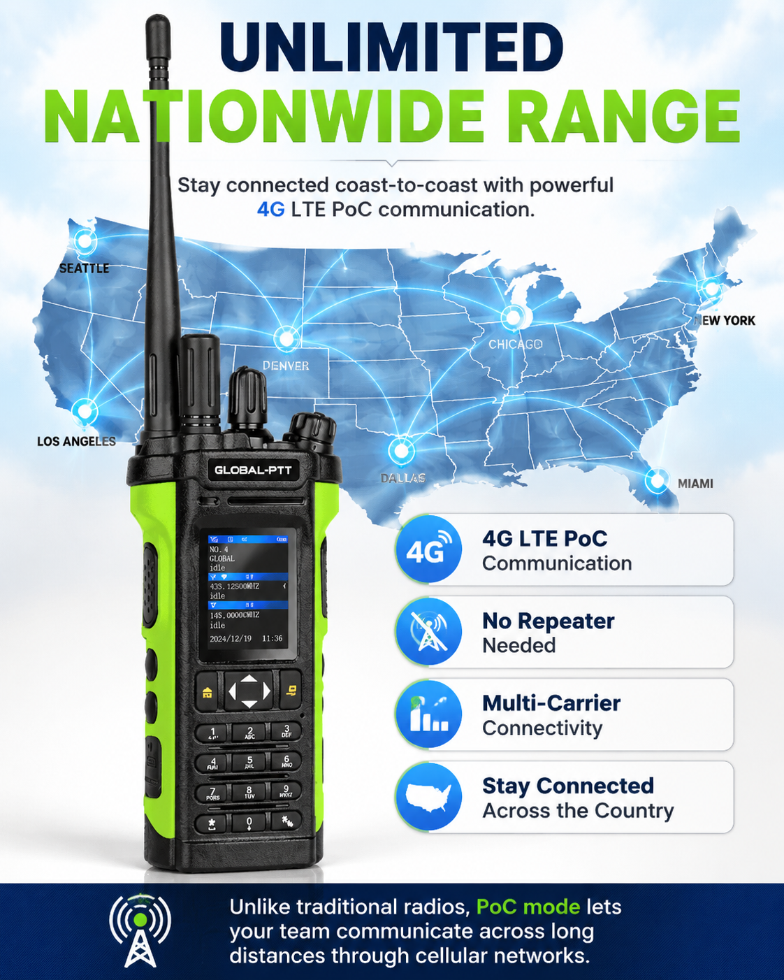 global-ptt 5288pro Tri-mode PoC + DMR + VHF/UHF Analog Radio with GPS SOS