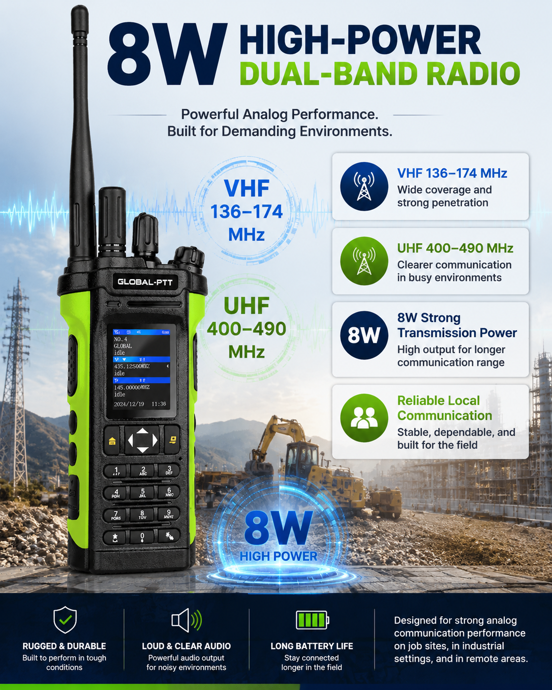 global-ptt 5288pro Tri-mode PoC + DMR + VHF/UHF Analog Radio with GPS SOS