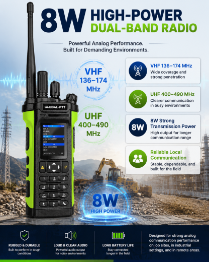 global-ptt 5288pro Tri-mode PoC + DMR + VHF/UHF Analog Radio with GPS SOS
