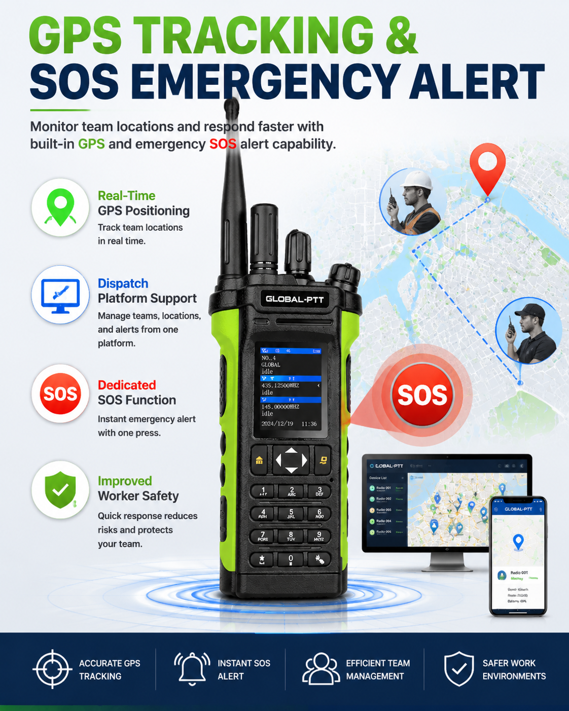 global-ptt 5288pro Tri-mode PoC + DMR + VHF/UHF Analog Radio with GPS SOS