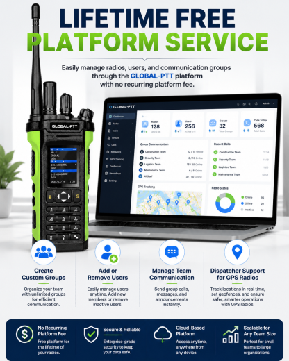 global-ptt 5288pro Tri-mode PoC + DMR + VHF/UHF Analog Radio with GPS SOS