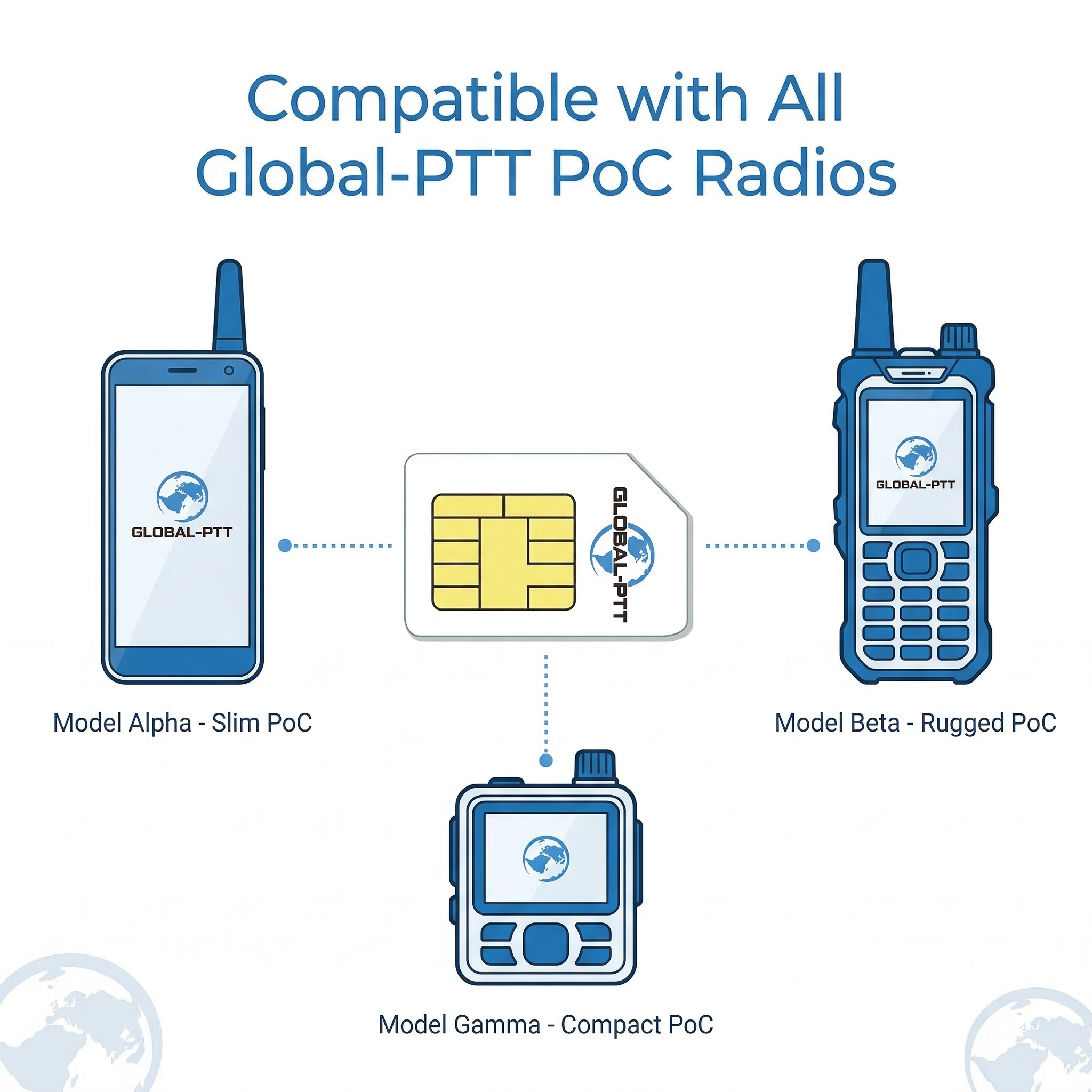 global-ptt IoT SIM Card for PoC Push-to-Talk over Cellular Radio Renewal