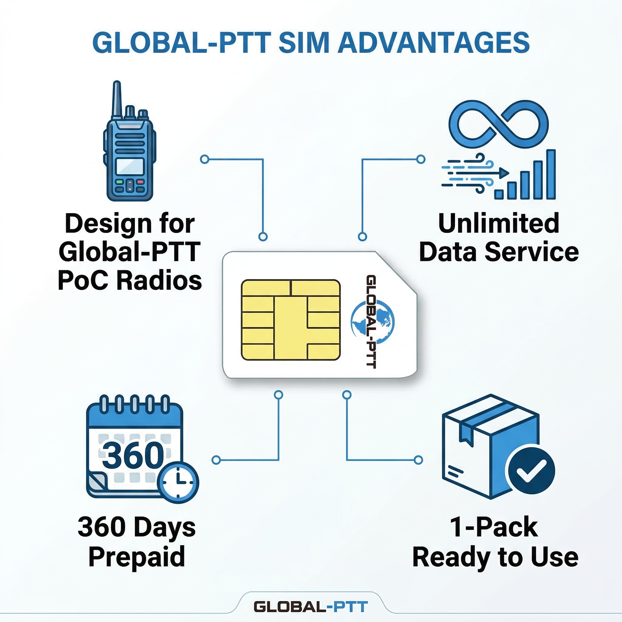 global-ptt IoT SIM Card for PoC Push-to-Talk over Cellular Radio Renewal