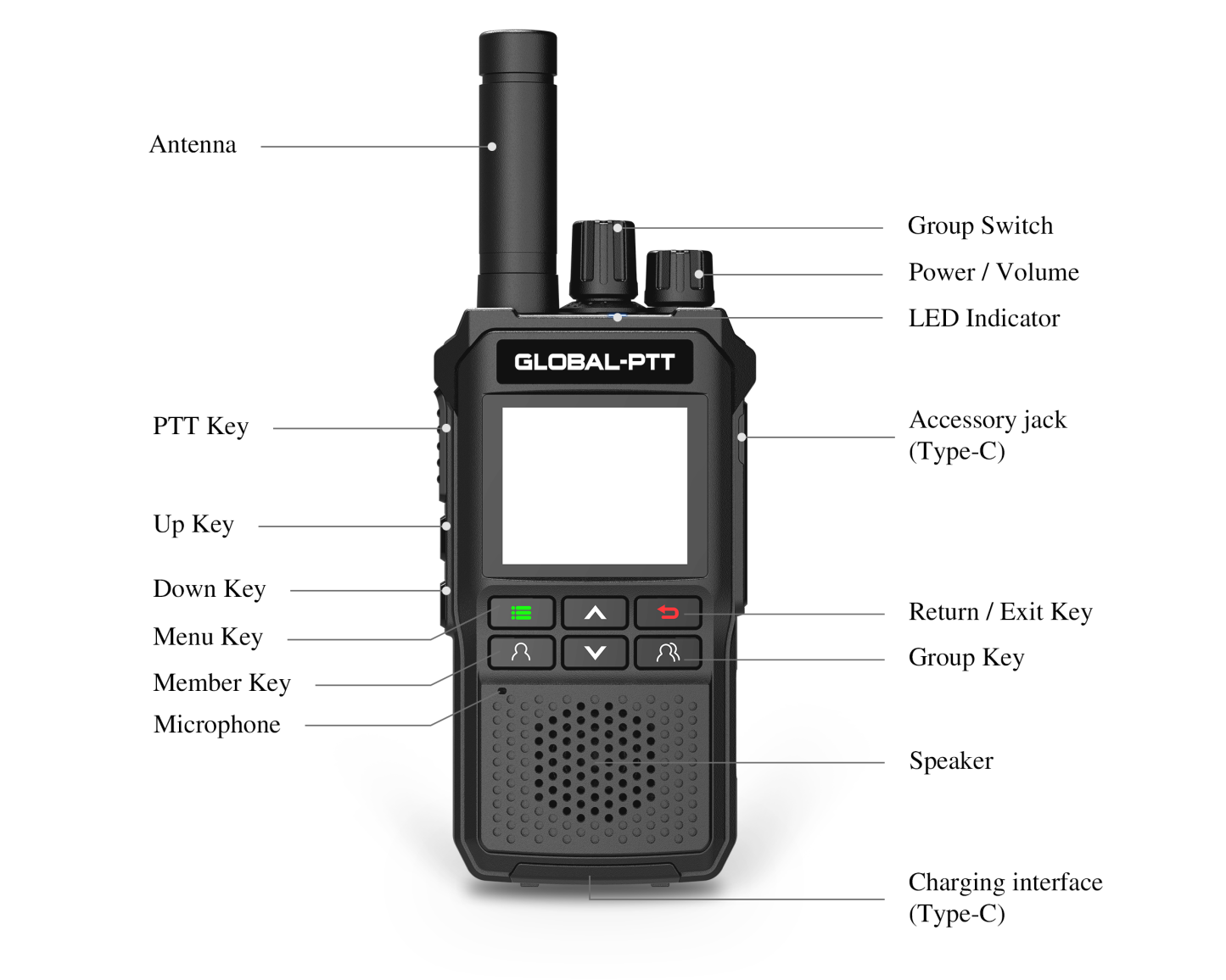 global-ptt GP1 Push-to-Talk Over Cellular Radios