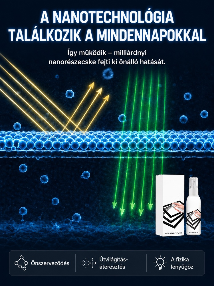  [Német Nano Csúcstechnológia] Egyirányú Tükör Spray | 30mp DIY Magánélet és Hűsítés